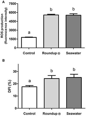 Evaluation of Reference Genes to Analyze Gene Expression in Silverside Odontesthes humensis Under Different Environmental Conditions